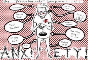 what to do with anxiety